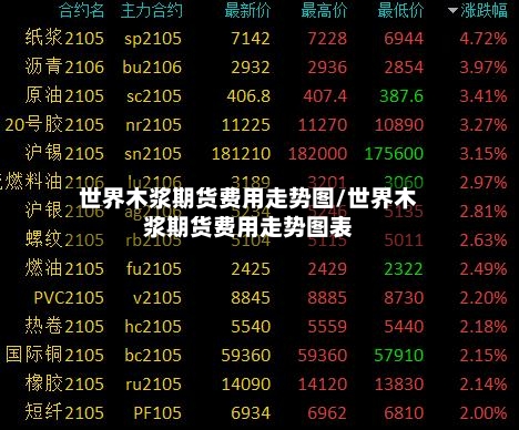 世界木浆期货费用走势图/世界木浆期货费用走势图表-第2张图片