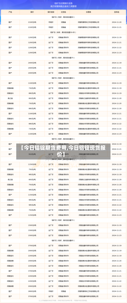 【今日铝锭期货费用,今日铝锭现货报价】