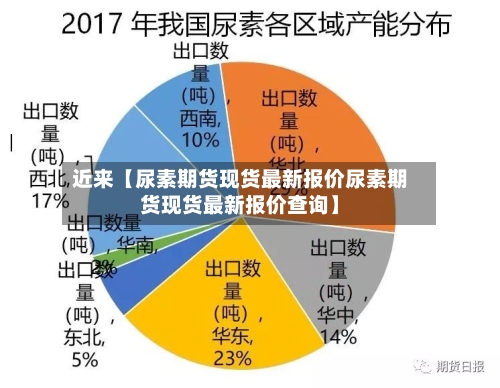 近来【尿素期货现货最新报价尿素期货现货最新报价查询】-第2张图片