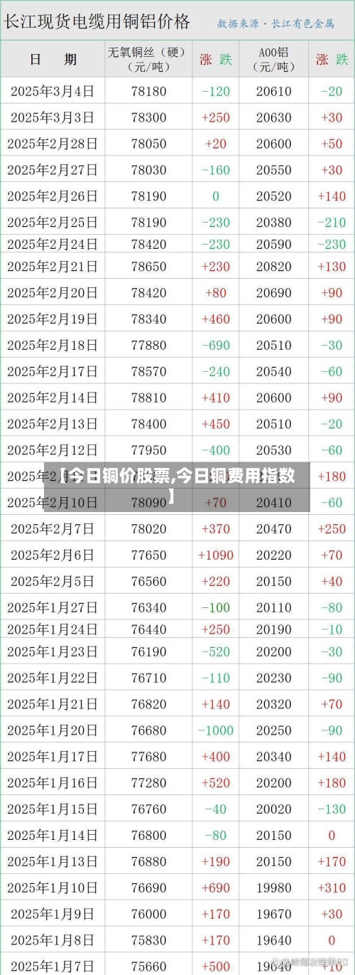 【今日铜价股票,今日铜费用指数】-第3张图片