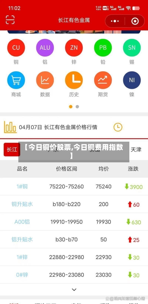 【今日铜价股票,今日铜费用指数】