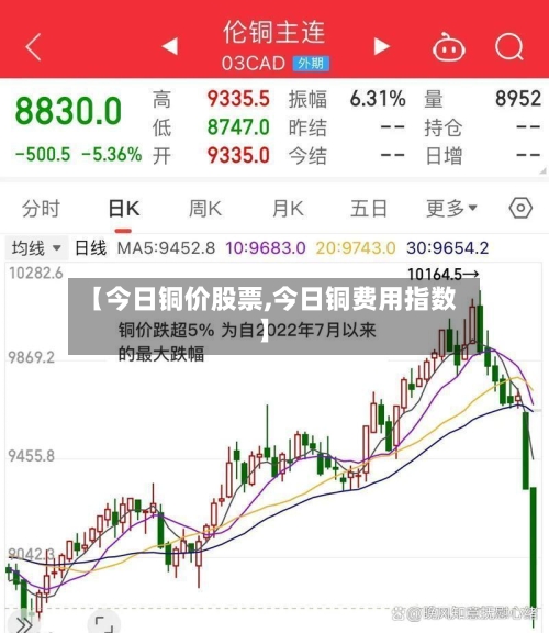 【今日铜价股票,今日铜费用指数】-第2张图片