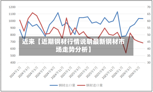 近来【近期钢材行情说明最新钢材市场走势分析】-第2张图片