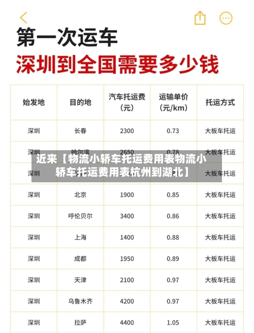 近来【物流小轿车托运费用表物流小轿车托运费用表杭州到湖北】-第2张图片