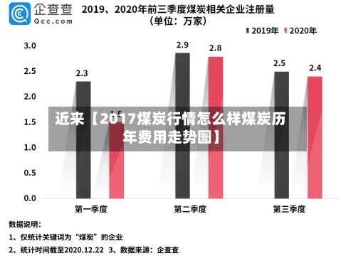 近来【2017煤炭行情怎么样煤炭历年费用走势图】-第2张图片