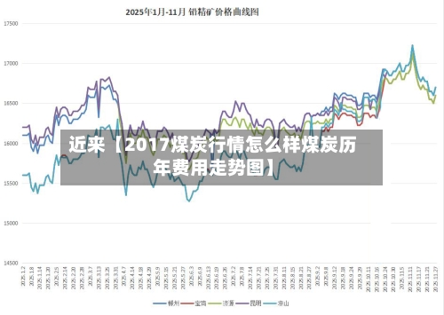 近来【2017煤炭行情怎么样煤炭历年费用走势图】
