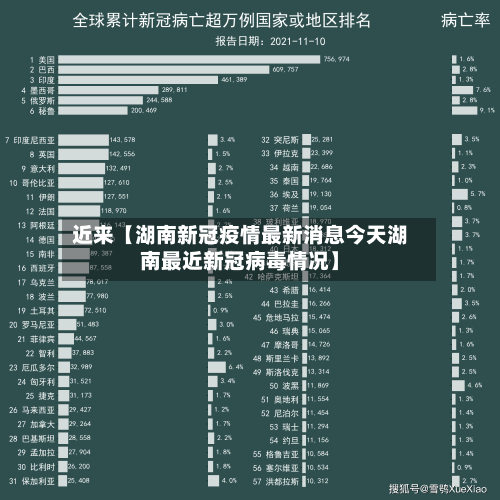 近来【湖南新冠疫情最新消息今天湖南最近新冠病毒情况】-第2张图片