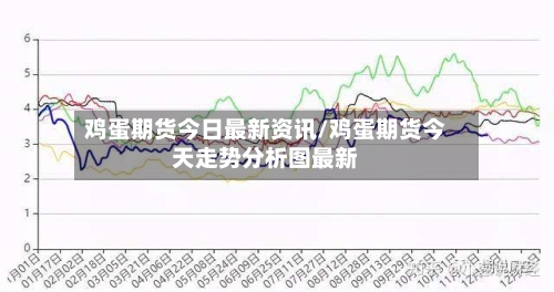 鸡蛋期货今日最新资讯/鸡蛋期货今天走势分析图最新-第2张图片