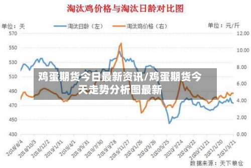 鸡蛋期货今日最新资讯/鸡蛋期货今天走势分析图最新