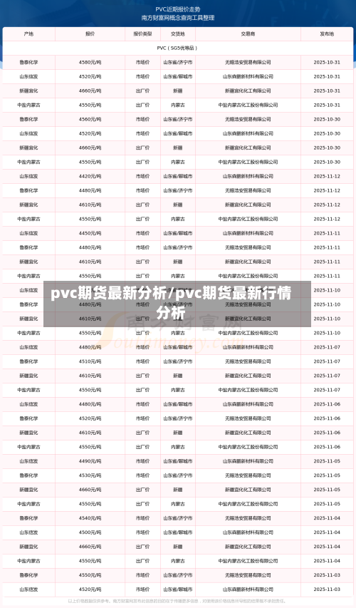 pvc期货最新分析/pvc期货最新行情分析-第2张图片