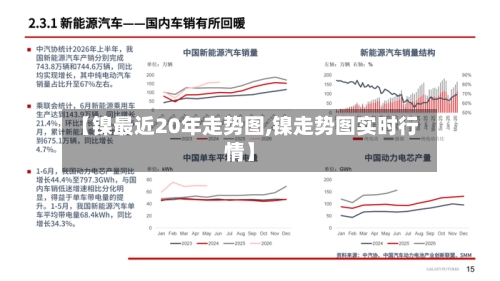 【镍最近20年走势图,镍走势图实时行情】-第2张图片