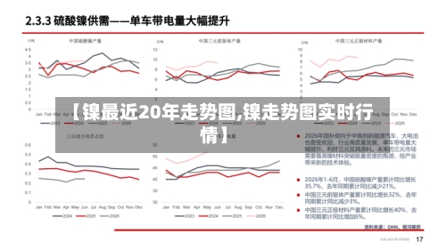 【镍最近20年走势图,镍走势图实时行情】