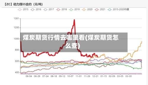 煤炭期货行情去哪里看(煤炭期货怎么查)