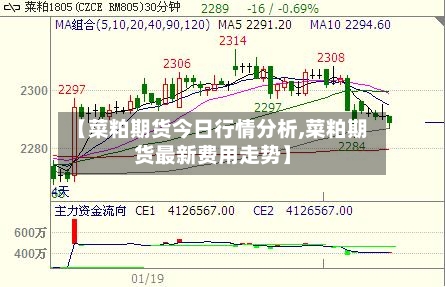 【菜粕期货今日行情分析,菜粕期货最新费用走势】
