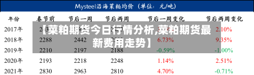 【菜粕期货今日行情分析,菜粕期货最新费用走势】-第2张图片