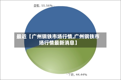 最近【广州钢铁市场行情,广州钢铁市场行情最新消息】