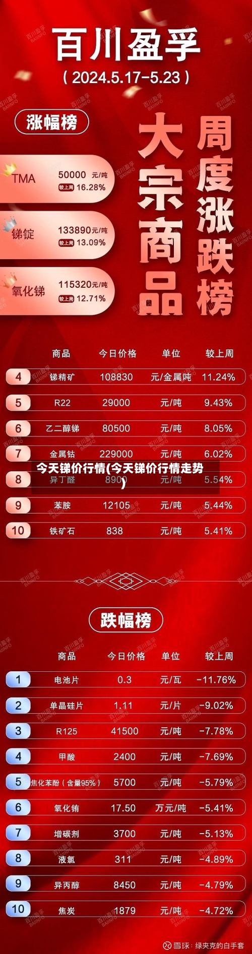 今天锑价行情(今天锑价行情走势)