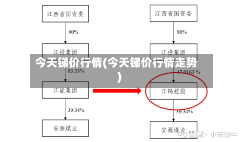 今天锑价行情(今天锑价行情走势)-第2张图片