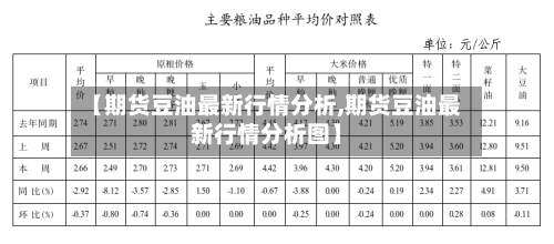 【期货豆油最新行情分析,期货豆油最新行情分析图】