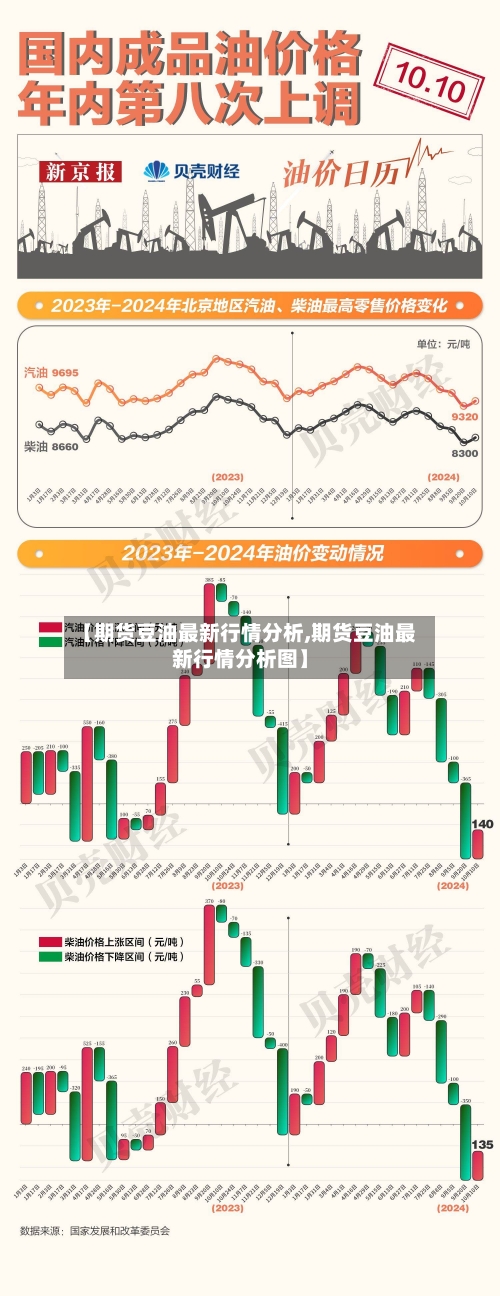 【期货豆油最新行情分析,期货豆油最新行情分析图】-第3张图片