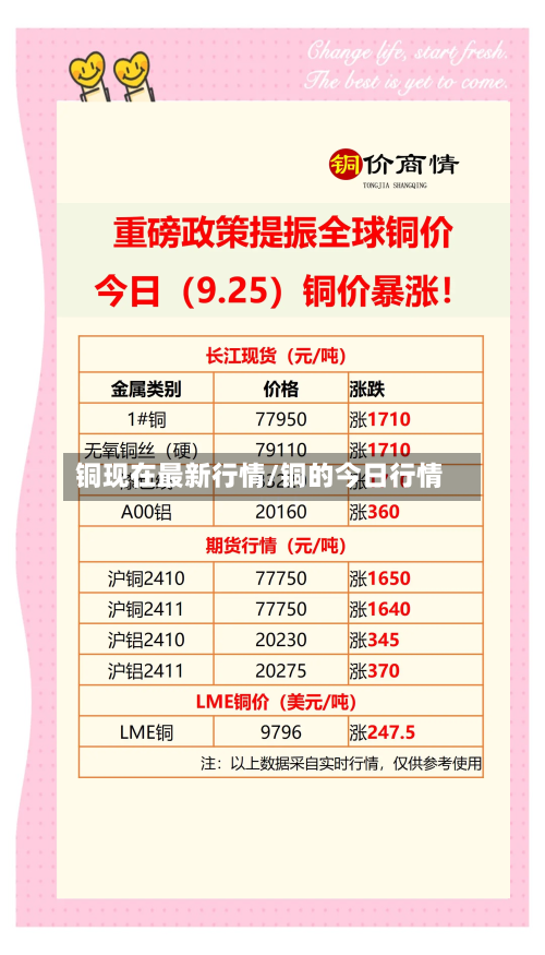 铜现在最新行情/铜的今日行情-第3张图片