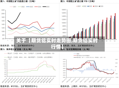 关于【期货铝实时走势图,期货铝实时行情】-第2张图片
