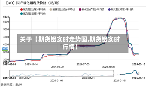 关于【期货铝实时走势图,期货铝实时行情】