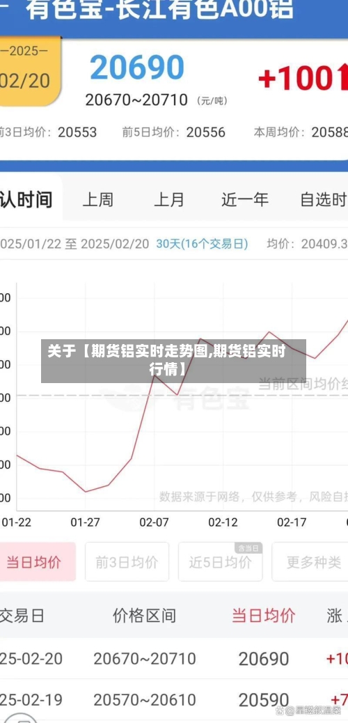关于【期货铝实时走势图,期货铝实时行情】-第3张图片