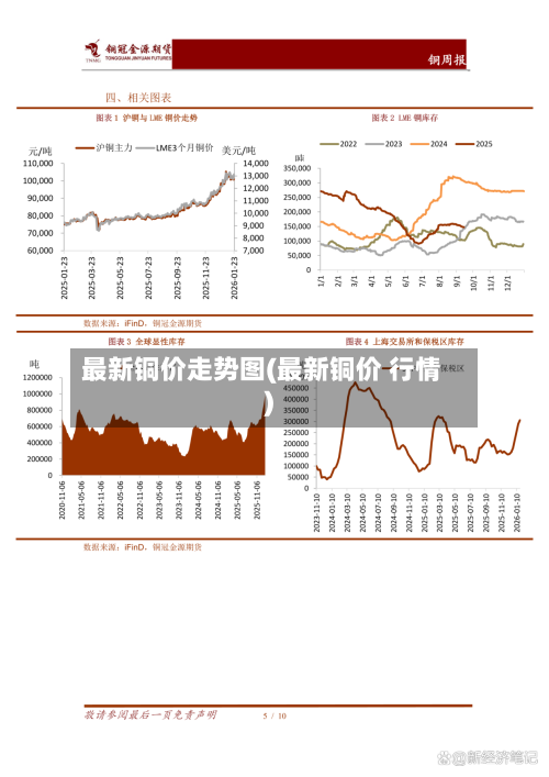 最新铜价走势图(最新铜价 行情)-第3张图片