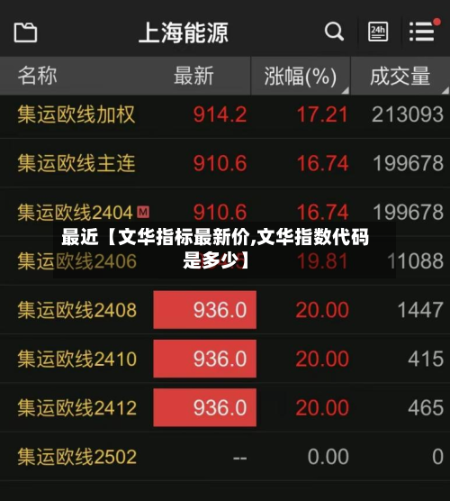 最近【文华指标最新价,文华指数代码是多少】