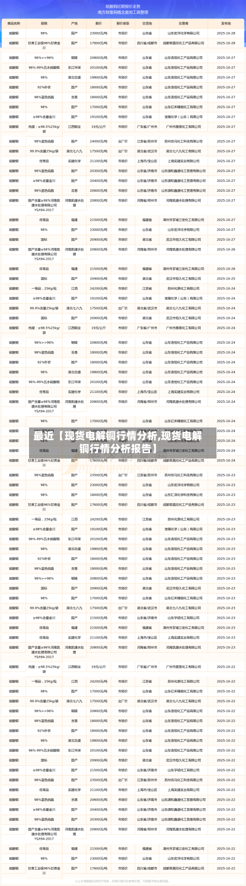 最近【现货电解铜行情分析,现货电解铜行情分析报告】-第2张图片