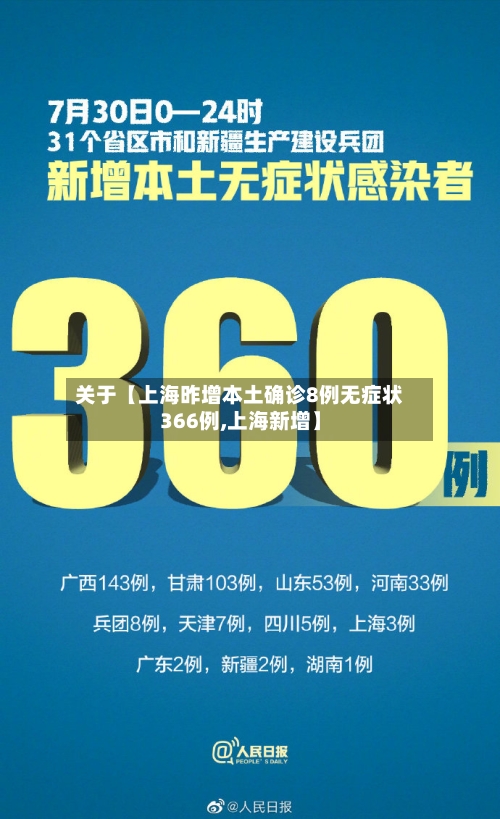 关于【上海昨增本土确诊8例无症状366例,上海新增】