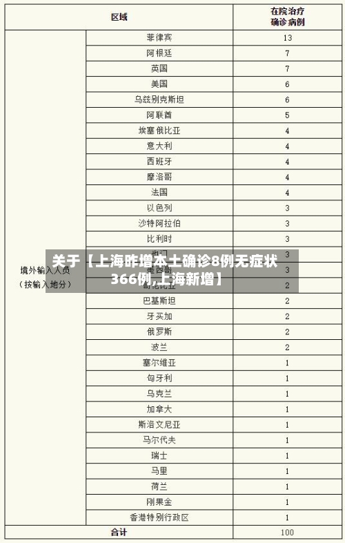 关于【上海昨增本土确诊8例无症状366例,上海新增】-第3张图片