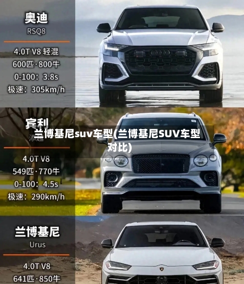 兰博基尼suv车型(兰博基尼SUV车型对比)-第2张图片