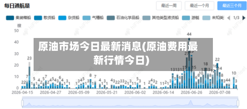 原油市场今日最新消息(原油费用最新行情今日)