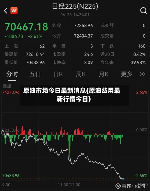 原油市场今日最新消息(原油费用最新行情今日)-第2张图片