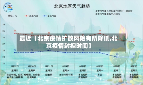 最近【北京疫情扩散风险有所降低,北京疫情封控时间】-第2张图片