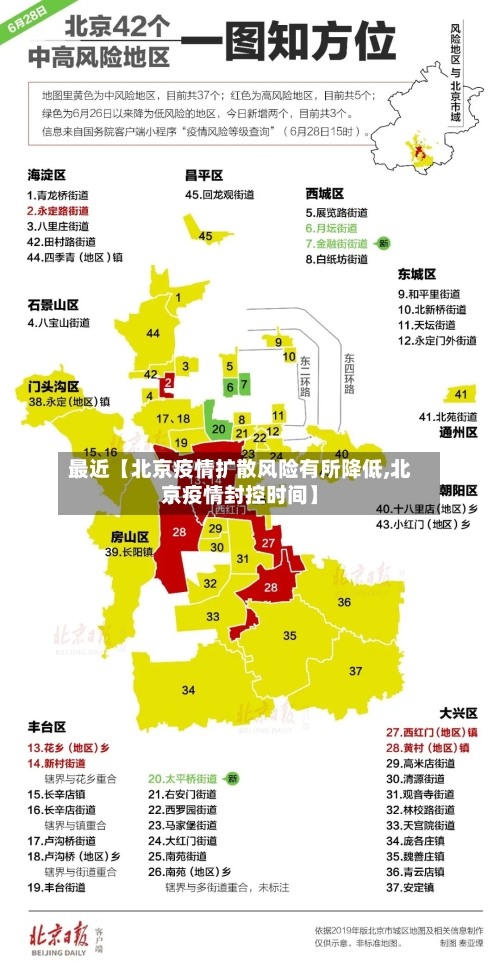 最近【北京疫情扩散风险有所降低,北京疫情封控时间】