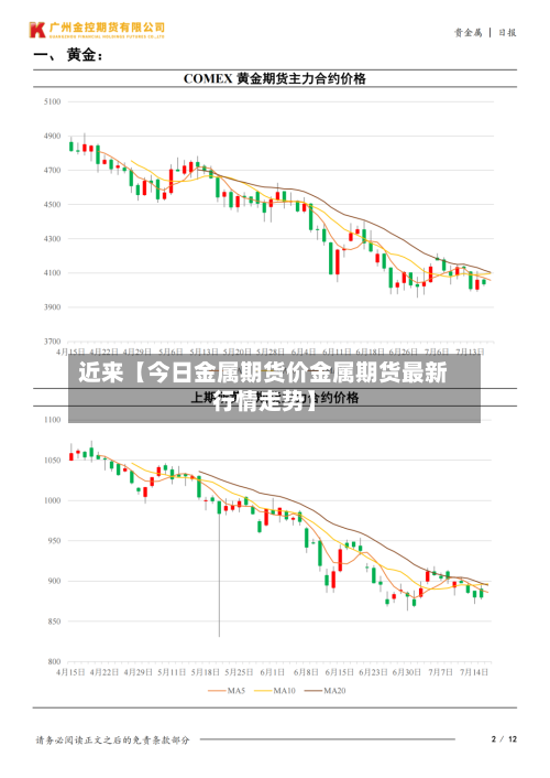 近来【今日金属期货价金属期货最新行情走势】-第2张图片