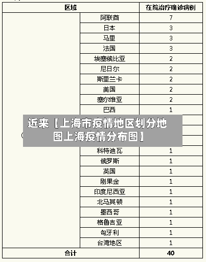 近来【上海市疫情地区划分地图上海疫情分布图】