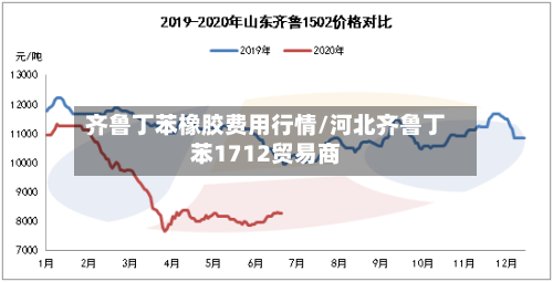 齐鲁丁苯橡胶费用行情/河北齐鲁丁苯1712贸易商-第3张图片