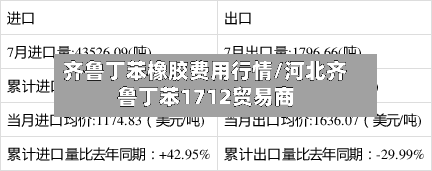 齐鲁丁苯橡胶费用行情/河北齐鲁丁苯1712贸易商