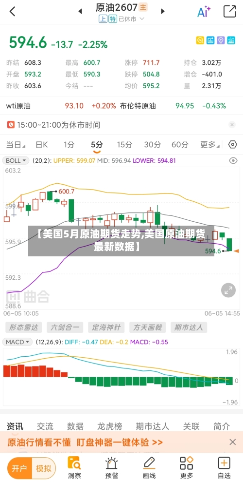 【美国5月原油期货走势,美国原油期货最新数据】