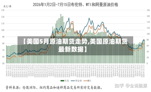【美国5月原油期货走势,美国原油期货最新数据】-第2张图片