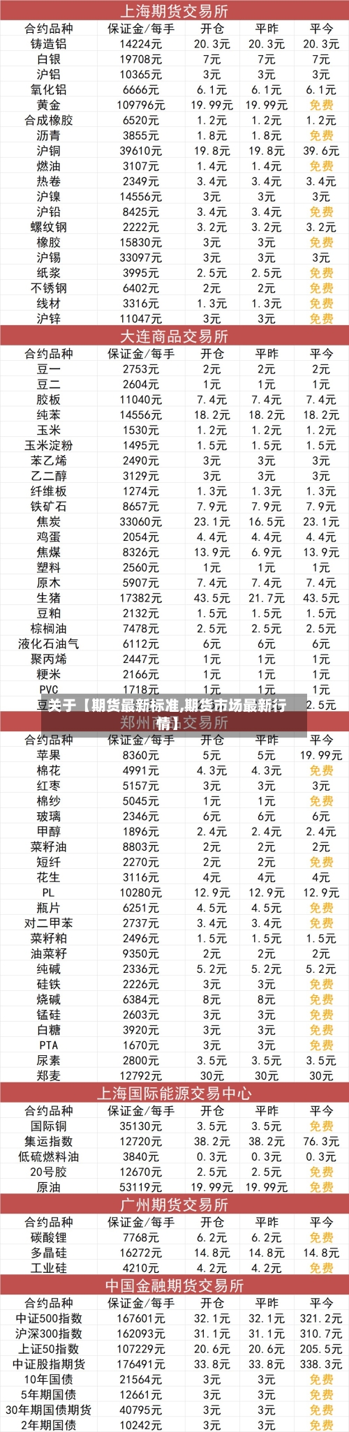 关于【期货最新标准,期货市场最新行情】