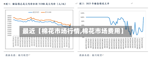 最近【棉花市场行情,棉花市场费用】