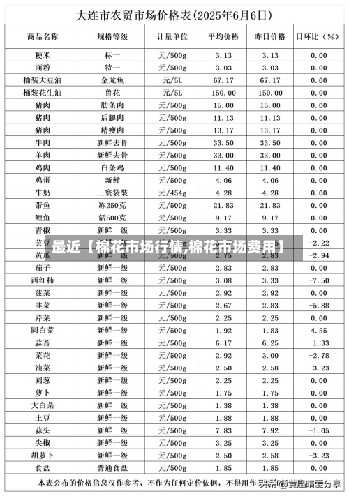 最近【棉花市场行情,棉花市场费用】-第2张图片