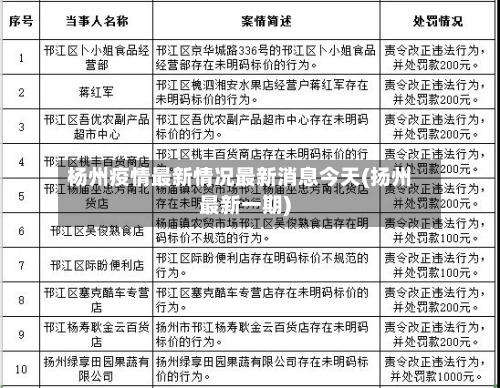 杨州疫情最新情况最新消息今天(扬州最新一期)-第2张图片