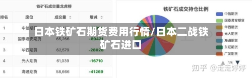 日本铁矿石期货费用行情/日本二战铁矿石进口