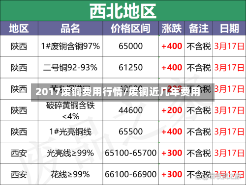 2017废铜费用行情/废铜近几年费用-第2张图片